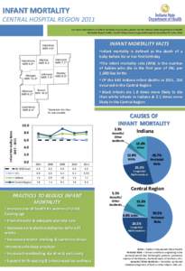 INFANT MORTALITY CENTRAL HOSPITAL REGION 2011 For more information on infant mortality in your area, please see the Indiana State Department of Health Mortality Report,Tables 2 and 8 (http://www.in.gov/isdh/reports/morta