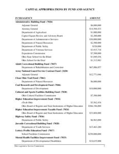 CAPITAL APPROPRIATIONS BY FUND AND AGENCY FUND/AGENCY Administrative Building Fund[removed]Adjutant General Attorney General