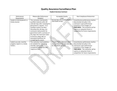    Quality Assurance Surveillance Plan  Student Services Contract    Performance  