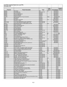 ReportC, AppendixA- Local Non-motorized Needs from Local TIPs