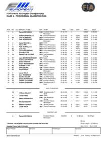 FIA Formula 3 European Championship RACE 2 - PROVISIONAL CLASSIFICATION POS  NO