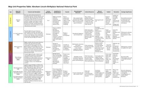 Map Unit Properties Table: Abraham Lincoln Birthplace National Historical Park  MISSISSIPPIAN MISSISSIPPIAN