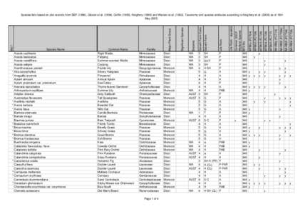 BFS346  Site Species List .xls