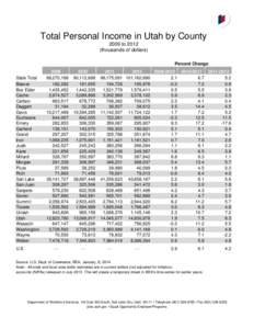 2000–01 National Basketball Association Eastern Conference playoff leaders / Index numbers / Statistics / Iris flower data set / Machine learning