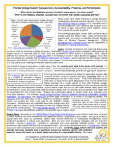 Florida College System Transparency, Accountability, Progress, and Performance WHAT BASIC INFORMATION SHOULD STUDENTS KNOW ABOUT COLLEGE LOANS? WHAT IS THE FEDERAL STUDENT LOAN DEFAULT RATE FOR THE FLORIDA COLLEGE SYSTEM