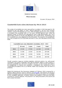 EUROPEAN COMMISSION  PRESS RELEASE Brussels, 30 January[removed]Counterfeit Euro coins decrease by 4% in 2013
