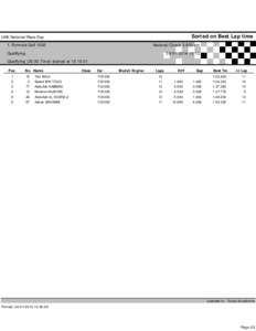Sorted on Best Lap time  UAE National Race Day National Circuit[removed]km