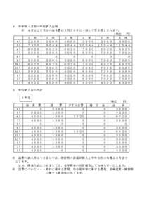 ４  ５ 学年別・月別の学校納入金額 ※ ４月分と５月分の給食費は５月２０日に一括して引き落とされます。