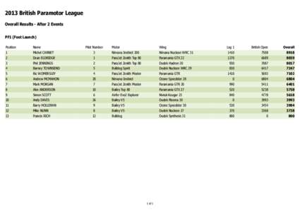 2013 British Paramotor League Overall Results - After 2 Events PF1 (Foot Launch) Position 1 2