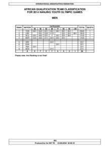 INTERNATIONAL WEIGHTLIFTING FEDERATION  AFRICAN QUALIFICATION TEAM CLASSIFICATION