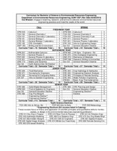 Curriculum for Bachelor of Science in Environmental Resources Engineering Department of Environmental Resources Engineering, SUNY ESF (Rev Date[removed]Our Mission: Engage in teaching, research, and service to advanc