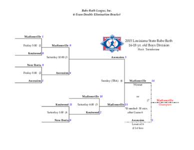 Babe Ruth League, Inc. 4-Team Double Elimination Bracket Madisonville 1 Friday 5:00 (1