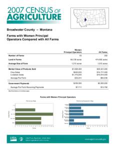 Rural culture / Broadwater County /  Montana / Organic food / Agriculture / Land use / Agriculture in Idaho / Agriculture in Ethiopia / Human geography / Farm / Land management