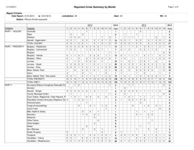 [removed]Page 1 of 2 Reported Crime Summary by Month