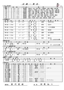 　成　績　一　覧　表　 【上位入賞記録】 順位 優勝 ２位 ３位