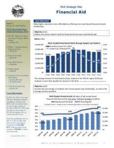 MUS Strategic Plan  Financial Aid Goal Statement Goal 1: Access & Affordability