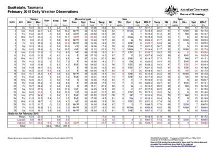 Scottsdale, Tasmania February 2015 Daily Weather Observations Date Day