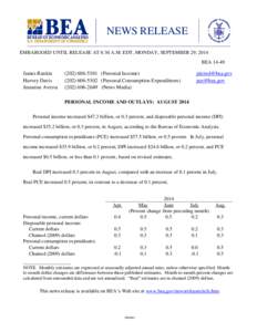 Economics / United Kingdom general elections overview / 2000–01 National Basketball Association Eastern Conference playoff leaders / Demographics of the United States / National Income and Product Accounts / Total personal income