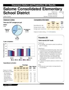 Classroom Dollars and Proposition 301 Results  Salome Consolidated Elementary School District District size: Students attending: