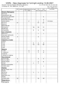 VIDRL - New diagnoses for fortnight ending[removed]Victorian Infectious Diseases Reference Laboratory 10 Wreckyn St, Nth. Melbourne, Vic[removed]Tel: ([removed]FAX: ([removed]