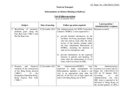 LC Paper No. CB[removed]Panel on Transport Subcommittee on Matters Relating to Railways List of follow-up actions (as at 22 October[removed]Latest position /