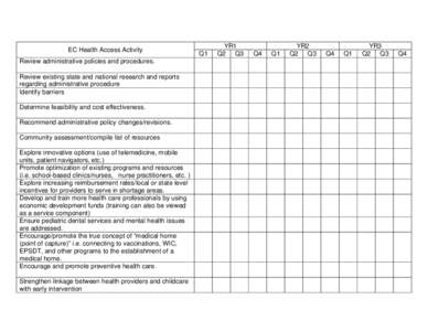 EC Health Access Activity Review administrative policies and procedures. Review existing state and national research and reports regarding administrative procedure Identify barriers Determine feasibility and cost effecti