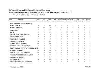 PCC Statistics Summary by Project FY2013