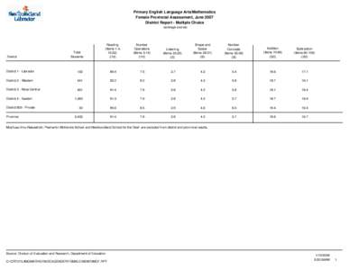 Primary English Language Arts/Mathematics Female Provincial Assessment, June 2007 District Report - Multiple Choice (average scores)  District