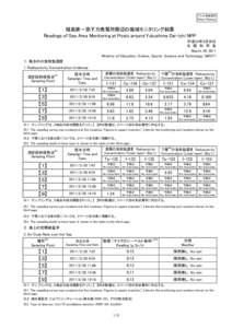 プレス発表資料  News Release 福島第一原子力発電所周辺の海域モニタリング結果 Readings of Sea Area Monitoring at Posts around Fukushima Dai-ichi NPP