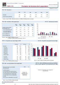 Dossier local - Commune - Sivry-la-Perche