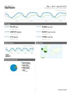 www.algebra.com  Sep 1, Sep 30, 2010 Dashboard