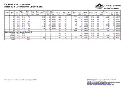 Lockhart River, Queensland March 2015 Daily Weather Observations Date Day