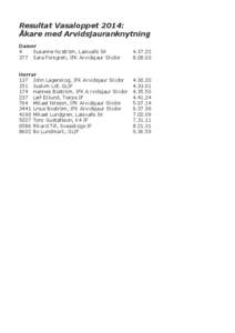 Resultat Vasaloppet 2014: Åkare med Arvidsjauranknytning Damer 4 Susanne Nyström, Laisvalls SK 377 Sara Forsgren, IFK Arvidsjaur Skidor