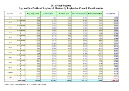 En / Hong Kong / Politics of Hong Kong / Geographical constituency / Kowloon / Legislative Council of Hong Kong / New Territories