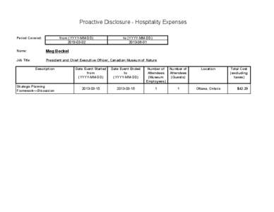 Proactive Disclosure - Hospitality Expenses Period Covered: from (YYYY-MM-DD[removed]