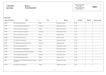 COUNTRY SECTION Validity date from[removed]Date of publication