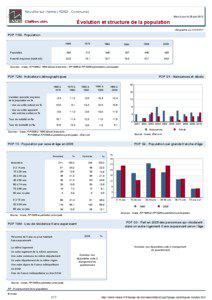 Dossier local - Commune - Neuville-sur-Vanne