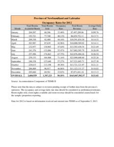 Province of Newfoundland and Labrador Occupancy Rates for 2012 Month Total Rooms Total Rooms