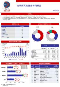 交易所买卖基金市场概览 2015年3月 每月焦点  香港交易所的交易所买卖基金（ETF）市场在3月份的平均每日成交额录得82.2亿，较去年同期上升210％。  价值中国A股ET