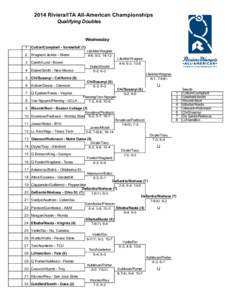 2014 Riviera/ITA All-American Championships Qualifying Doubles Wednesday 1 Colton/Campbell - Vanderbilt[removed]Wagner/Lileikite - Miami