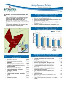 Hiring Demand Bulletin Greater Fredericton Area July 2014 In June 2014, new on-line job advertisements show that: