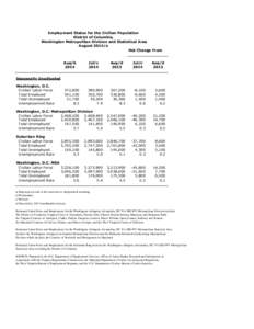 Employment Status for the Civilian Population District of Columbia, Washington Metropolitan Division and Statistical Area August 2014/a Net Change From Aug/b