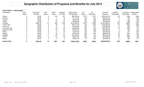 Geographic Distribution of Programs and Benefits for July 2014 County Name : Androscoggin RCA Town Name Cases