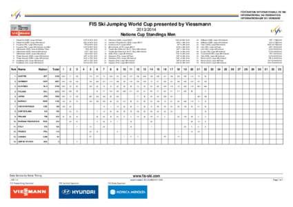 FIS Ski Jumping World Cup presented by Viessmann[removed]Nations Cup Standings Men