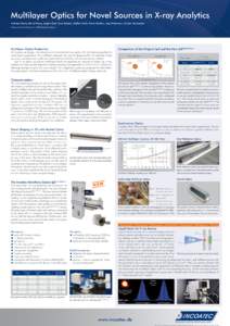 Multilayer Optics for Novel Sources in X-ray Analytics Andreas Kleine, Bernd Hasse, Jürgen Graf, Uwe Heidorn, Steffen Kroth, Frank Hertlein, Jörg Wiesmann, Carsten Michaelsen Incoatec GmbH, Max-Planck-Str. 2, 21502 Gee