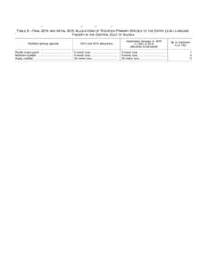 Table 9. Final 2014 and initial 2015 allocations of rockfish primary species to entry level in the GOA