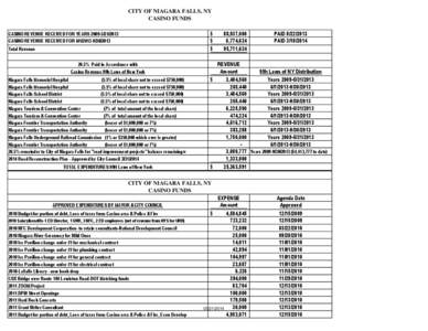 CITY OF NIAGARA FALLS, NY CASINO FUNDS $ $ $