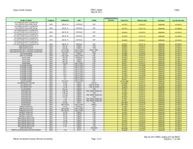 EMAC Update May 29, 2014 State of North Carolina  NAME OF DRUG