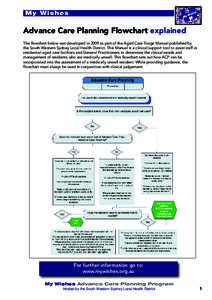 My Wishes  Advance Care Planning Flowchart explained The flowchart below was developed in 2009 as part of the Aged Care Triage Manual published by the South Western Sydney Local Health District. This Manual is a clinical