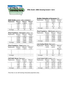     Mike Deahr: 2006 Growing Season—Corn   Bulk Density (grams / cubic centimeter)